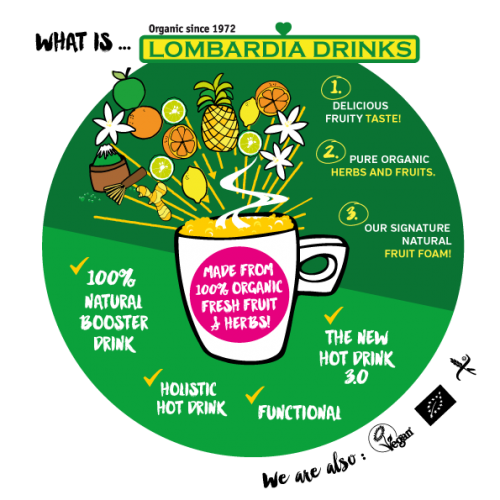 LombardiaDrinks LombardiaDrinks